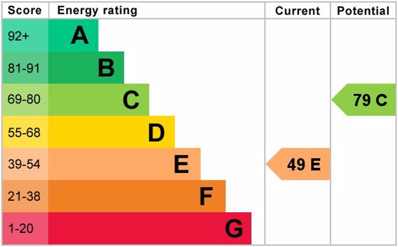 Epc graph