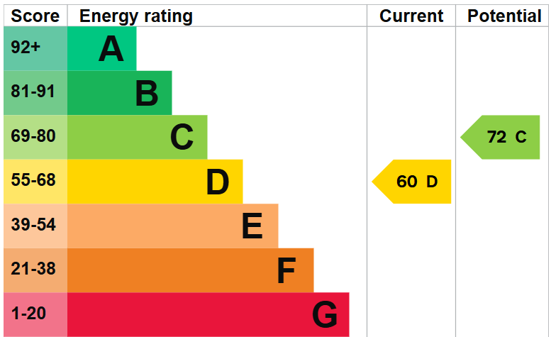 EPC