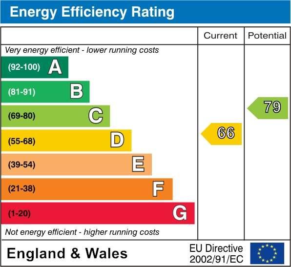 EPC