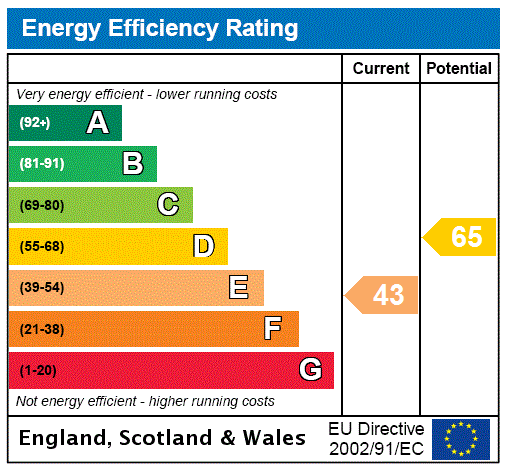 EPC Rating Graph