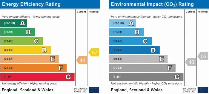 EPC Graph