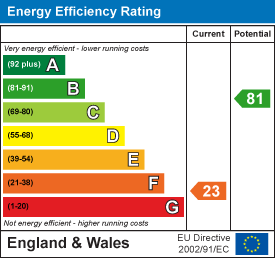 EE Rating