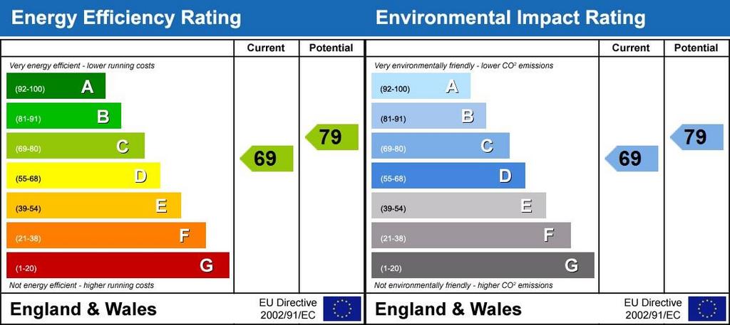 Revised EPC