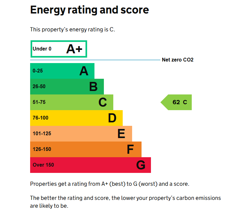 EPC