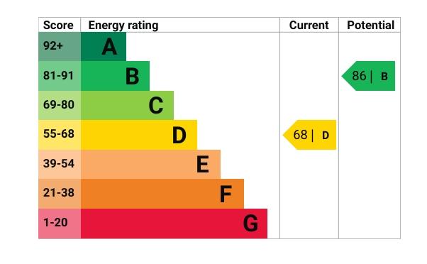 EPC