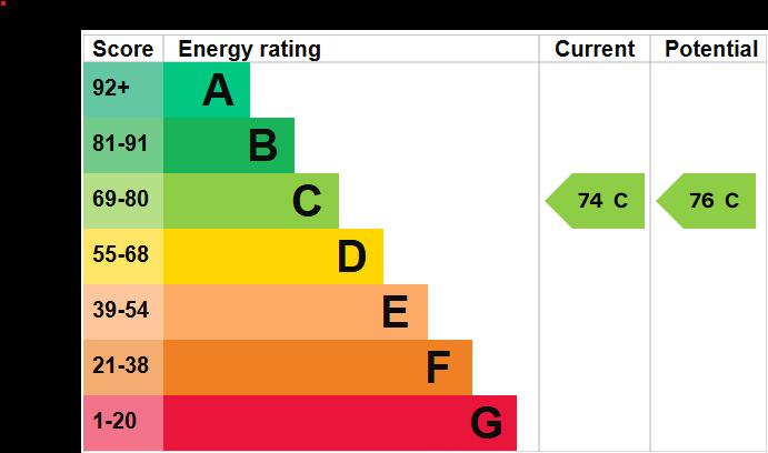 EPC