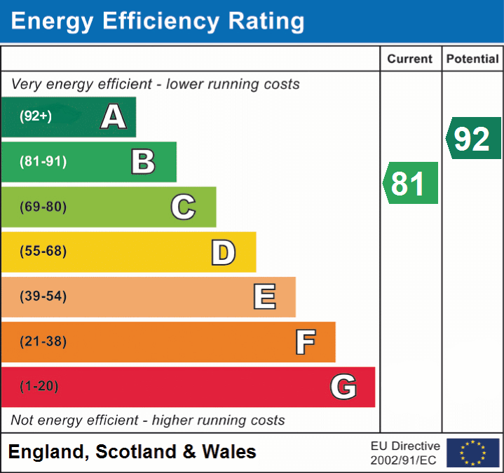 EPC Graphs