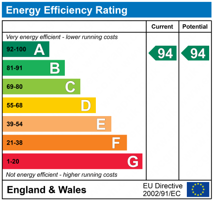 EPC Graph