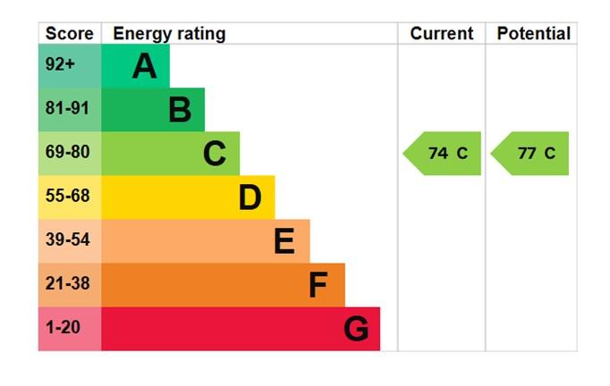 EPC Graph