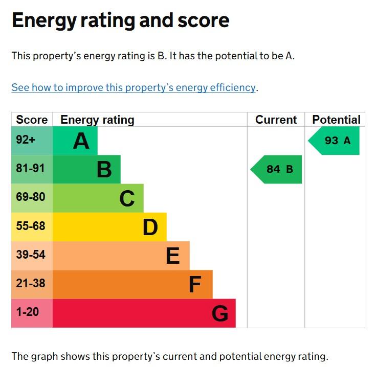 EPC Graph