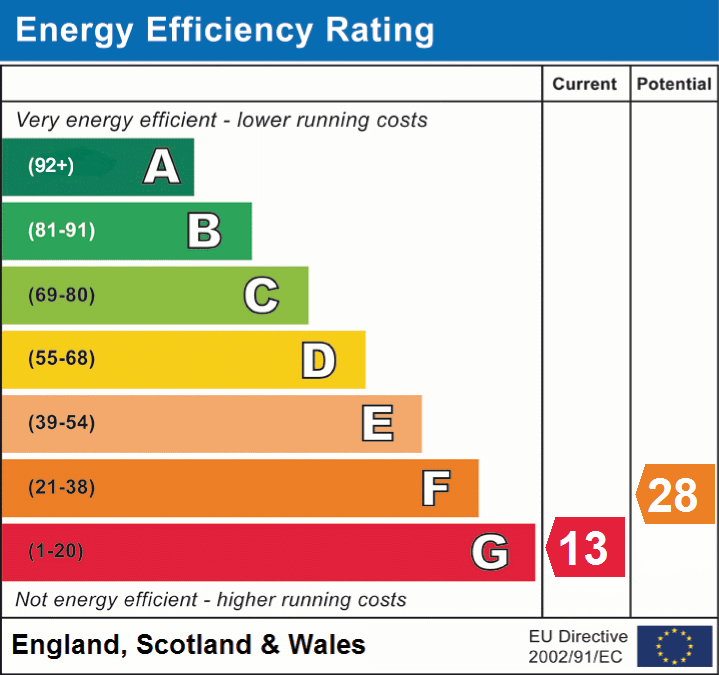 EPC Graphs