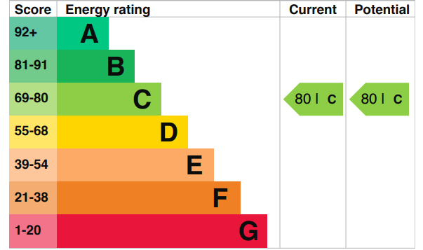 EPC