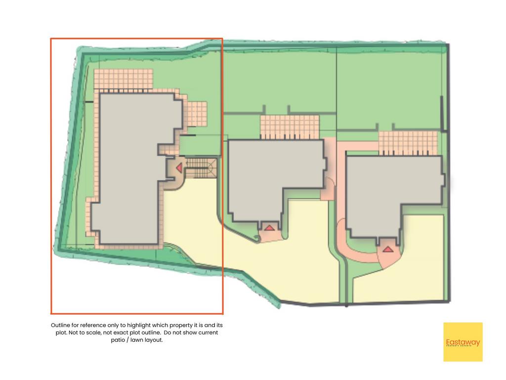 Plot overview