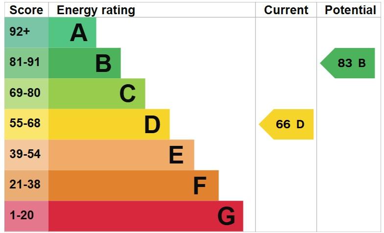 EPC Graph