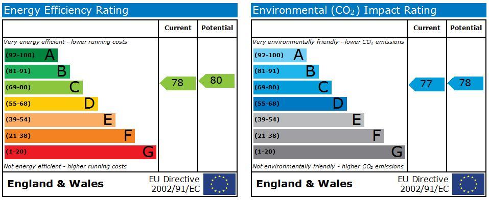 EPC Graph