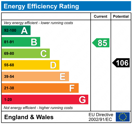 EPC Graph