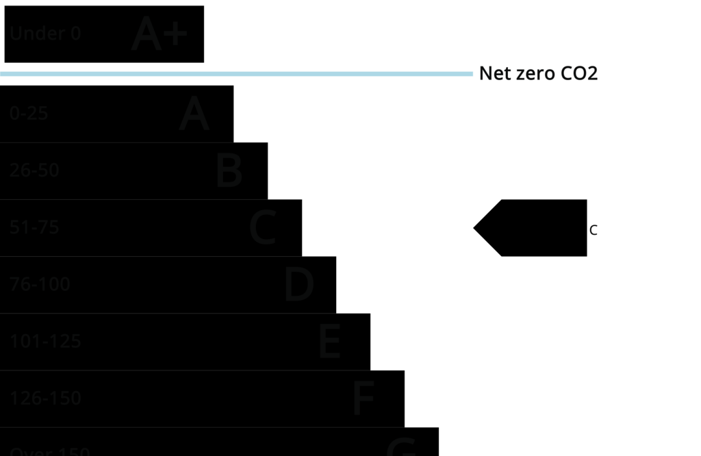 EPC (Contains public sector information...