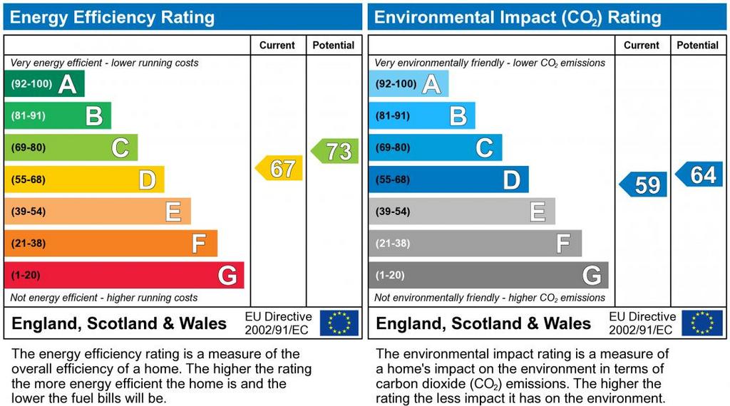 EPC Graph