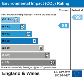 EI Rating