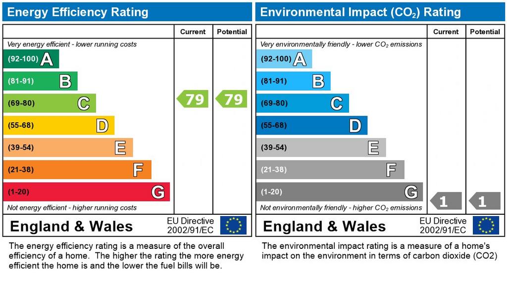 EPC