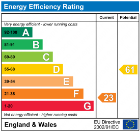 EPC epcgraph.co.uk