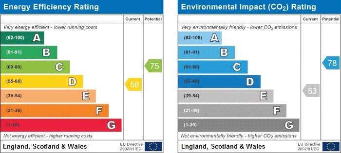 EPC Graph