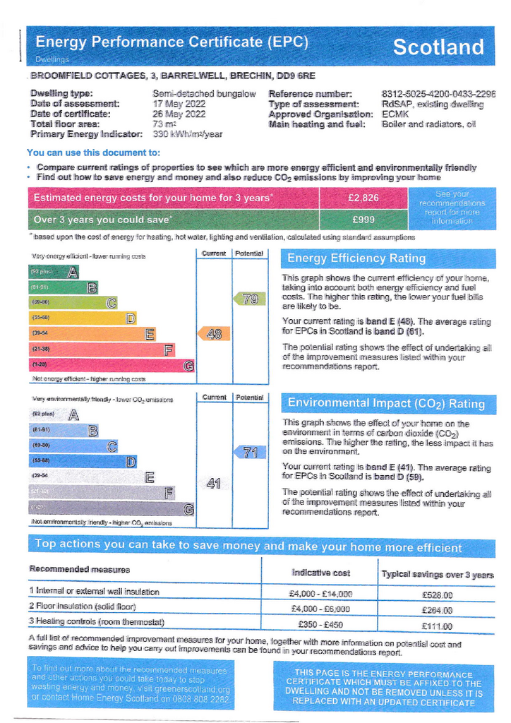 EPC Certificate