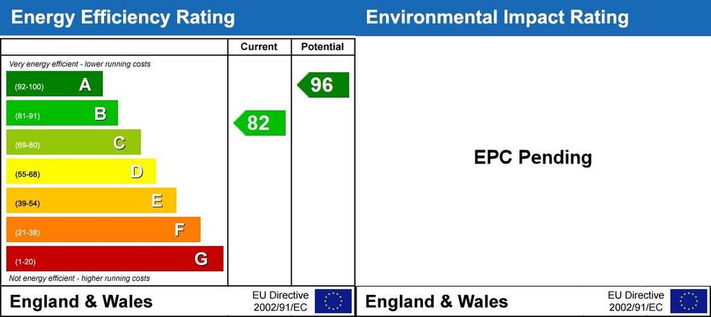 Energy Performanc...