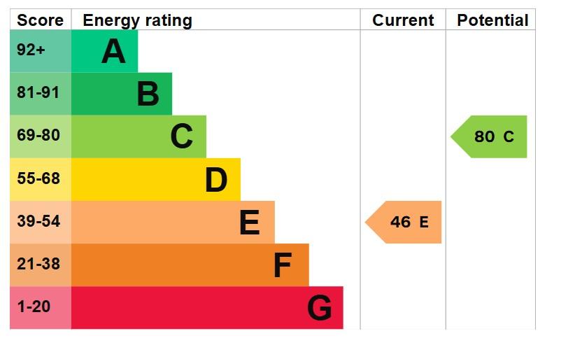 EPC