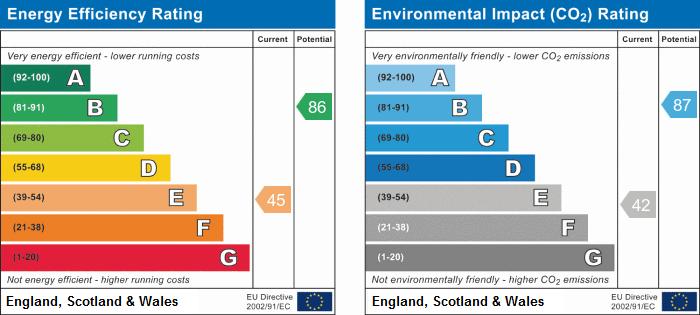 EPC Graph