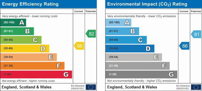 EPC Graph