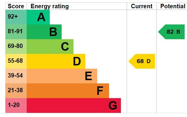 EPC Graph