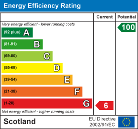 EE Rating