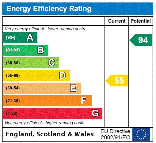 Epc Rating Graph