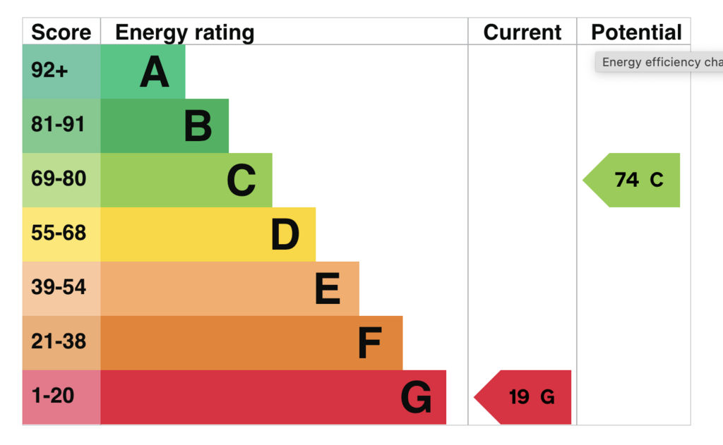 EPC