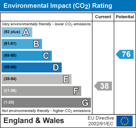 EI Rating