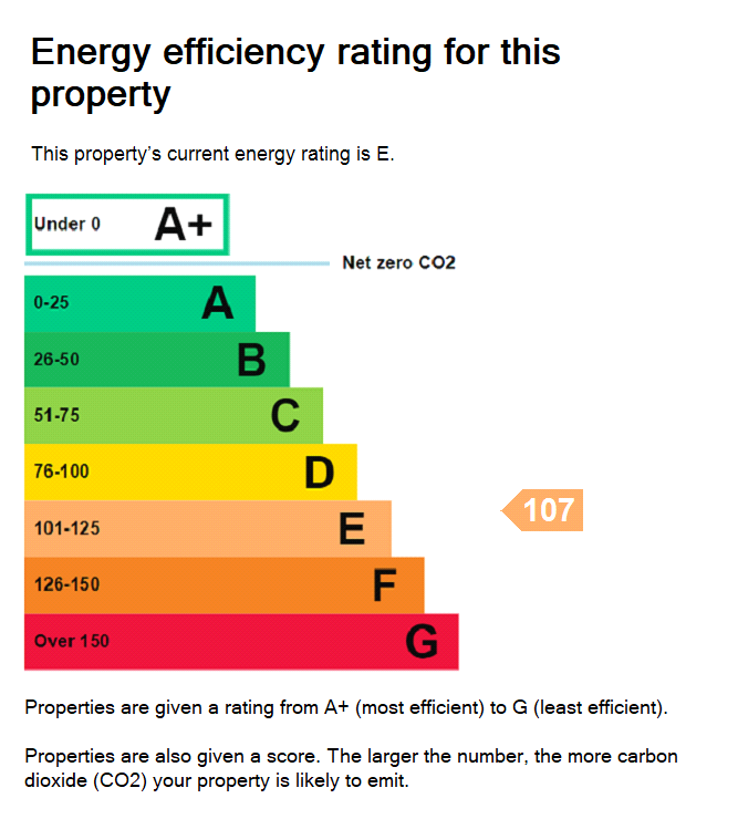 EPC Rating Graph