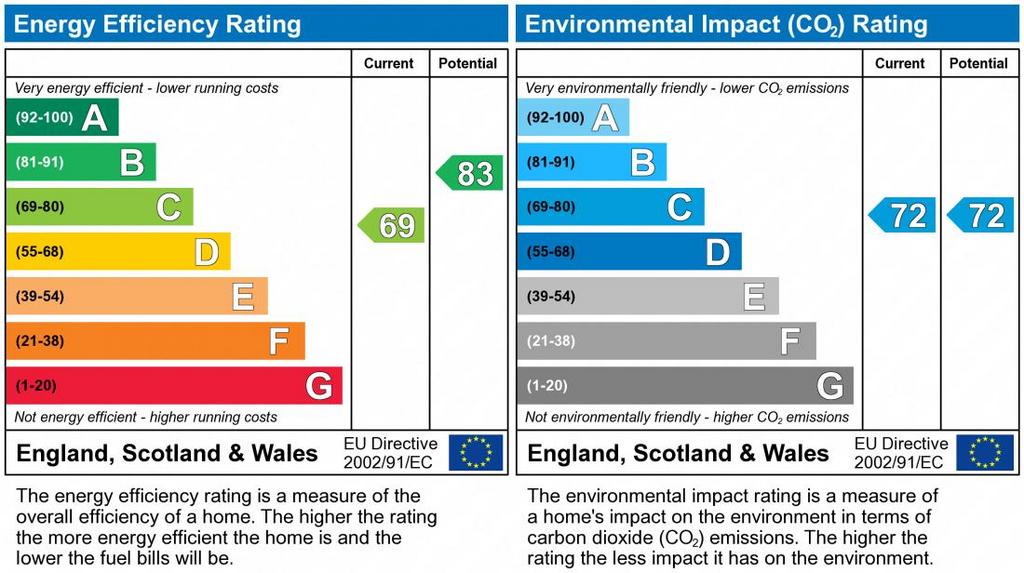 EPC Graph