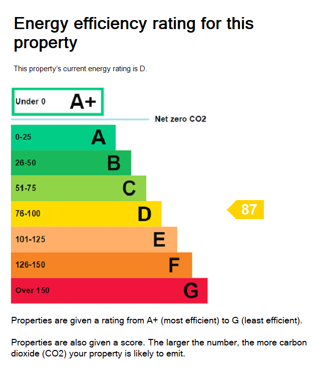 EPC Rating Graph