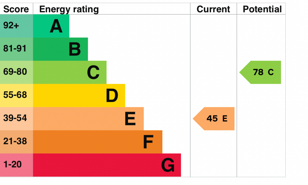 EPC