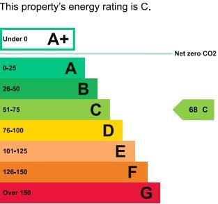 13 King Street EPC.jpg