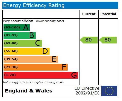 EPC Graph