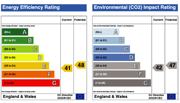 EPC (Contains public sector information licensed under the Open Government Licence v3.0.)