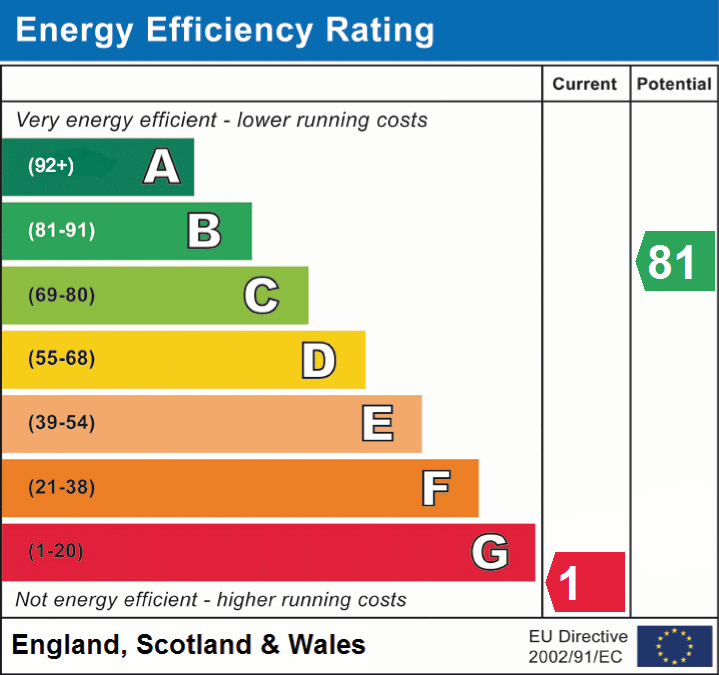 EPC Graphs