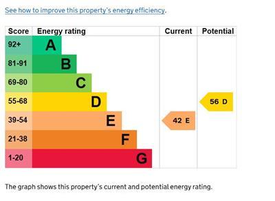 EPC Graph.JPG