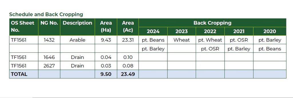 Lot 2 schedule.png