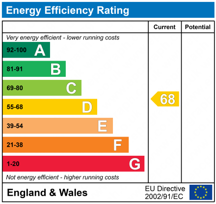 EPC Graph