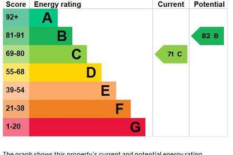 5 bedroom detached house for sale, Fir Tree Close, Barnton, CW8 4SL