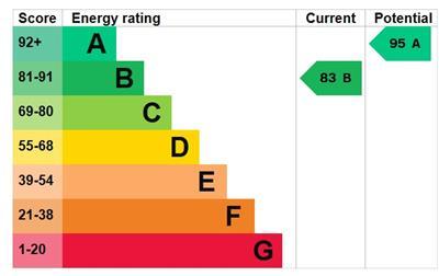 EPC Energy Graph