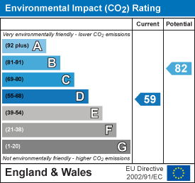 EI Rating